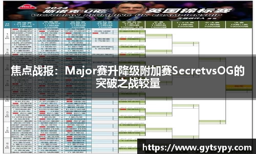 焦点战报：Major赛升降级附加赛SecretvsOG的突破之战较量